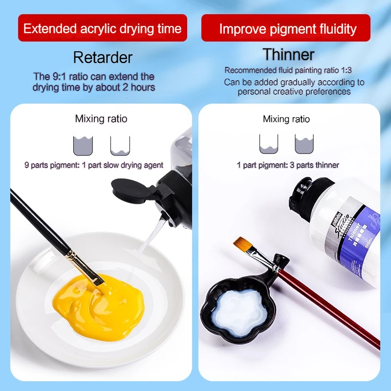 Glossy Matte Varnish Water-Based Acrylic Retarder Thinner - Image 3